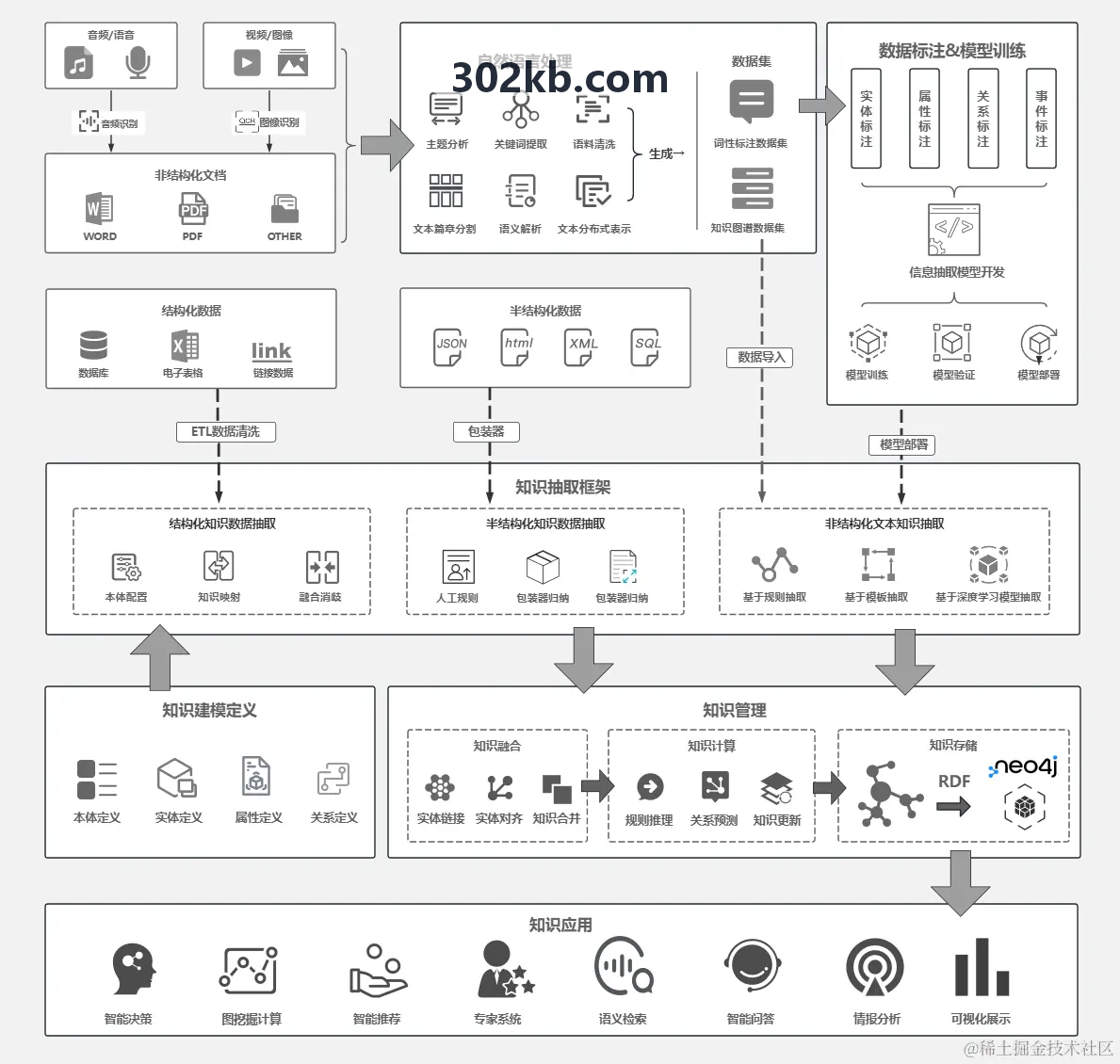 J9验证架构图