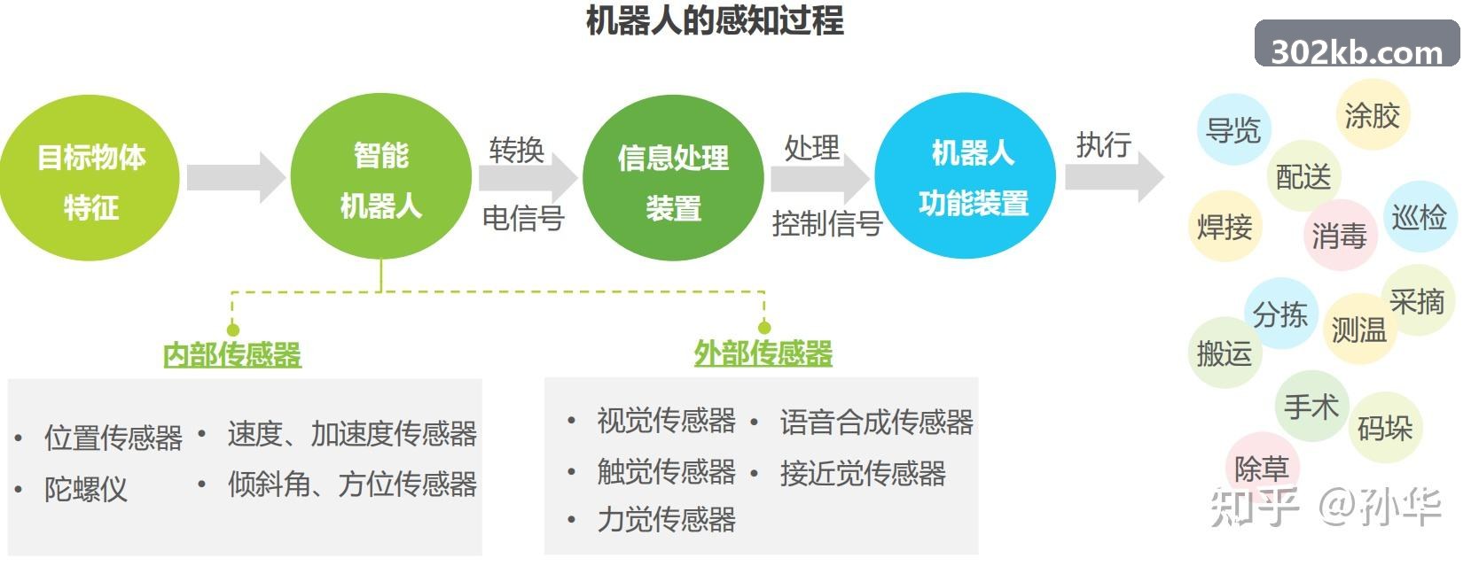 J9结构生物学领衔专家